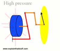 High pressure.