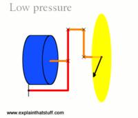 Low pressure