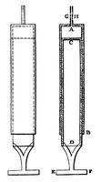 A diagram of a syringe from Hero's "Pneumatica".