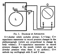 A schematic from DuBois' Journal article.