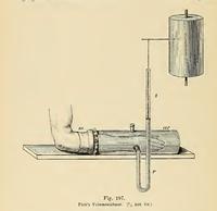 Fick's volumzeichner ("volume drawer").