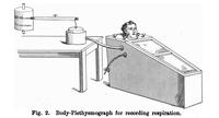 A sketch of a body plethysmograph used by J. S. Haldane and J. G. Priestley, 1905