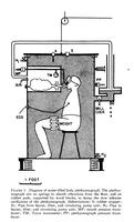 A schematic of DuBois' water plethysmograph.