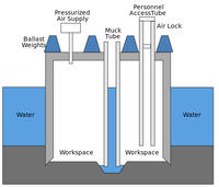 Caisson schematic