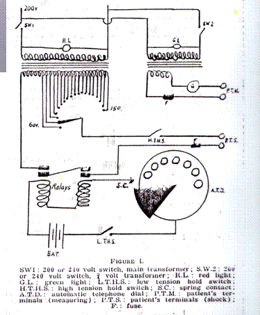 Early Electroshock Machine