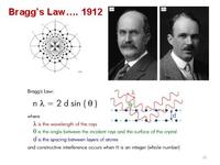 Bragg's Law