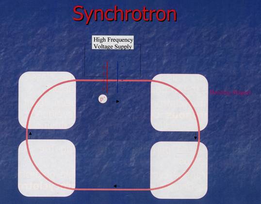 SYNCH. DIAGRAM